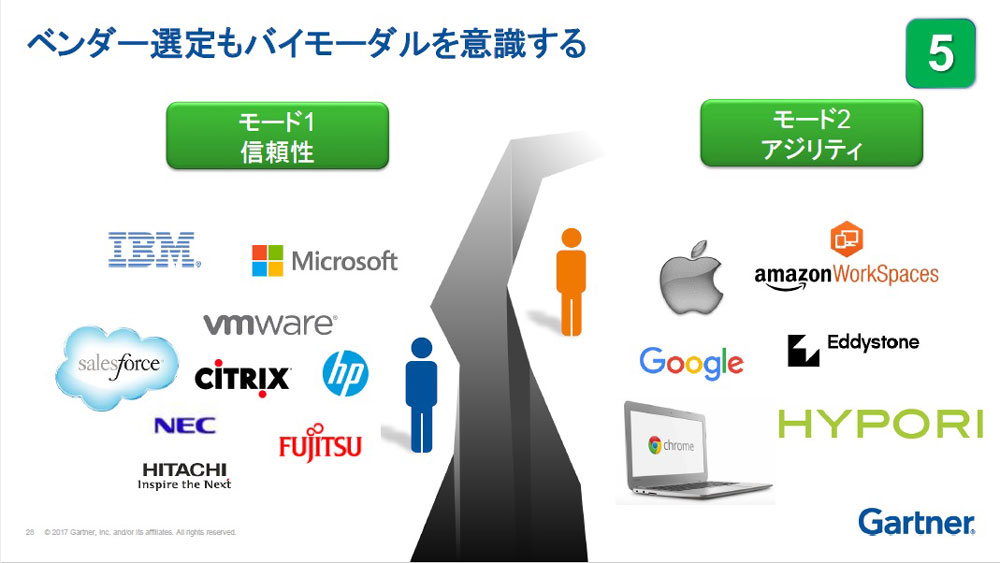 https://news.mynavi.jp/itsearch/2017/05/30/0530Gartner_005.jpg