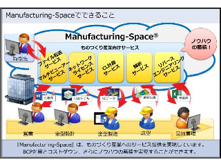 【特別企画】中小規模の製造業でもBCP対策を実現! 少ない投資で設計データを守るには