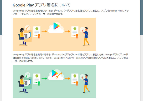 連載 ヤフーのエンジニアが教える アプリ開発で気をつけたいandroidのセキュリティ 4 Google Play App Signingで安全な鍵運用を セキュリティ It製品の事例 解説記事