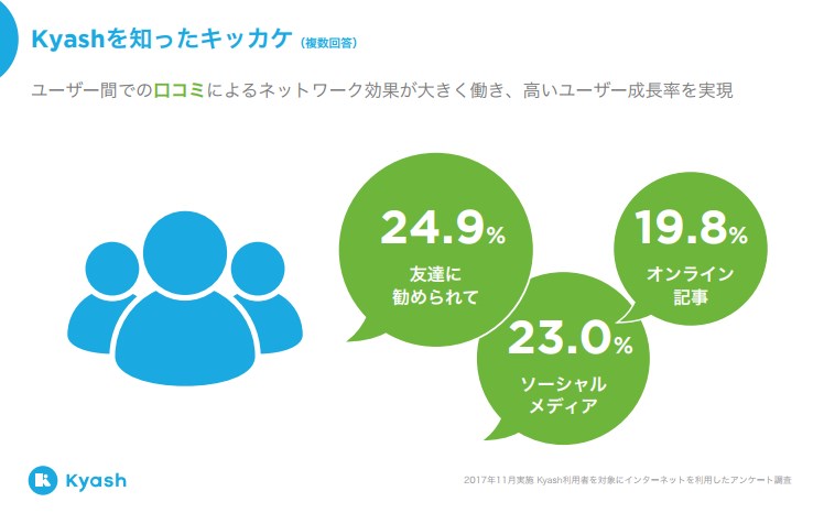 手数料なしの個人送金サービス「Kyash」、マネタイズの仕組みと現在地