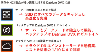 https://news.mynavi.jp/itsearch/2018/06/29/Datrium002.jpg