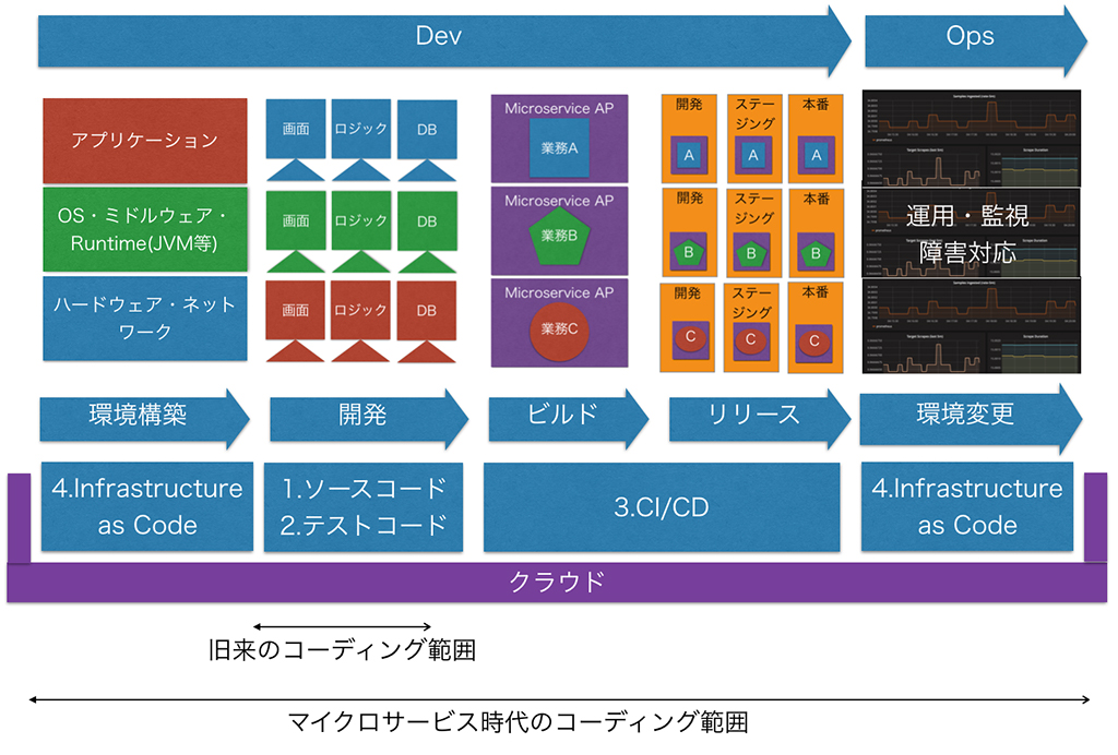 https://news.mynavi.jp/itsearch/2018/10/12/sfdev/sfdev001.jpg