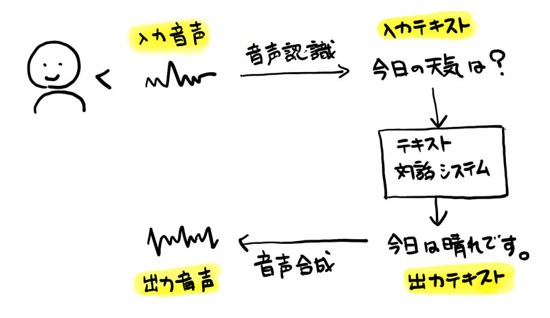 https://news.mynavi.jp/itsearch/2019/01/16/0116Python_001.jpg