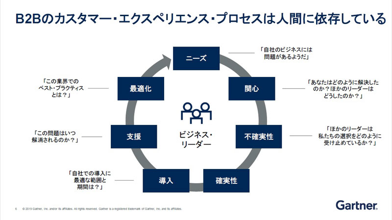 https://news.mynavi.jp/itsearch/2019/02/28/0228Gartner2_001.jpg