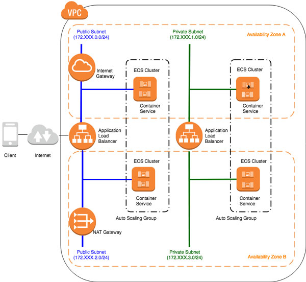 https://news.mynavi.jp/itsearch/2019/03/12/0312AWS05_001.jpg