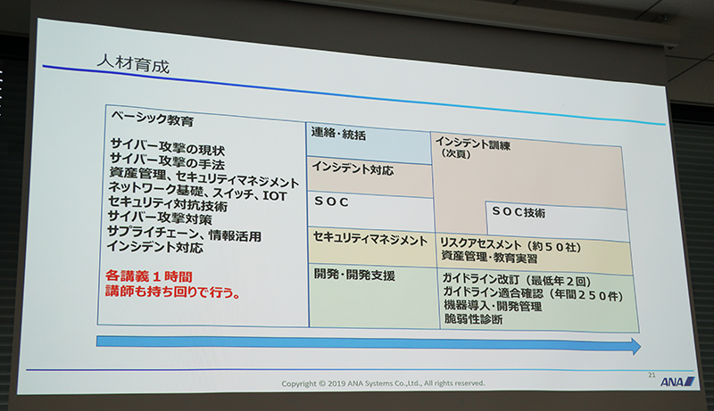 https://news.mynavi.jp/itsearch/2019/03/19/0319ANA_006l.jpg