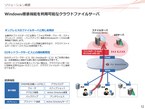 ファイルサーバ Ad Wsusの運用をラクに Windowsサーバ To クラウド のすすめ クラウド It製品の事例 解説記事