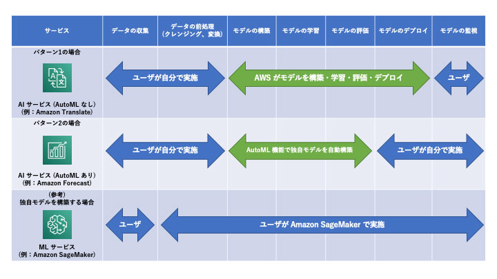 https://news.mynavi.jp/itsearch/2020/04/02/AWSML03_006_2.jpg