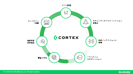 「CORTEX」は、多岐にわたるセキュリティソリューションをラインナップに備え、そのすべてを統合管理することが可能