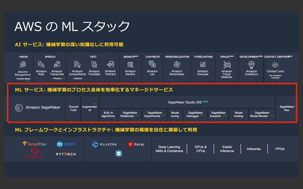 https://news.mynavi.jp/itsearch/2020/05/29/AWSML04_001.jpg