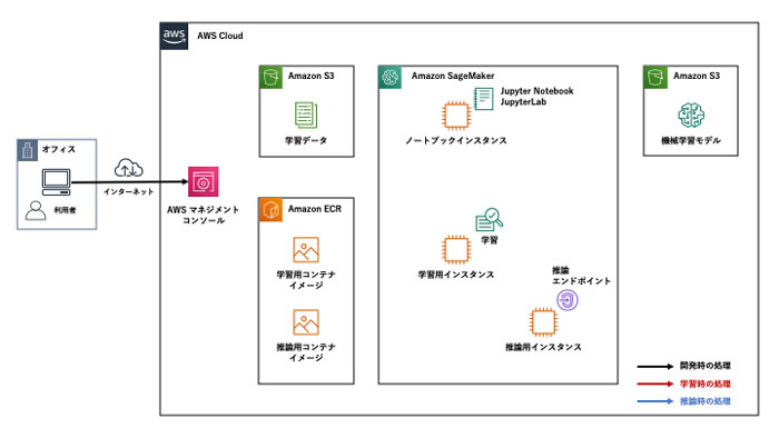 https://news.mynavi.jp/itsearch/2020/05/29/AWSML04_002.jpg