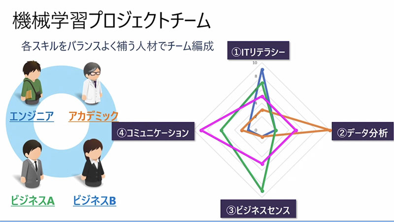 https://news.mynavi.jp/itsearch/2020/07/09/0709code_002.jpg