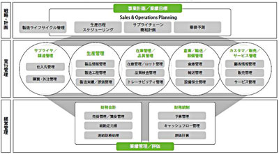 フィット ギャップで断念 国内アパレル業のit担当者を悩ます業務特性とは 業務アプリケーション It製品の事例 解説記事