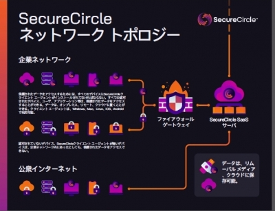 エンドポイントセキュリティ製品一覧 It製品の比較 資料請求