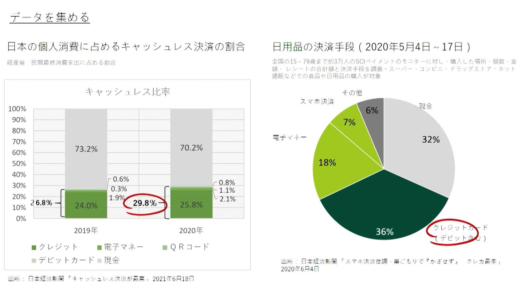 https://news.mynavi.jp/itsearch/assets_c/%E4%B8%89%E4%BA%95%E4%BD%8F%E5%8F%8B%E3%82%AB%E3%83%BC%E3%83%89%E2%91%A1.jpg