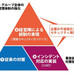 東京五輪も危ない? 世界中を脅かすサイバー攻撃を防ぐ方法はないのか? - これから必要なのは「ウイルスの侵入を前提とした」対策