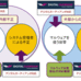マイナンバーで懸念される情報漏洩対策の切り札 - エンドポイントでデータを保護する重要性