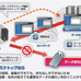 NTT西日本グループで開発・運用されるワークスタイル変革ソリューション