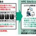 CSやビジネスの向上は、システム基盤からアプローチできる - サーバとアプリケーションの統合監視ツール 「HPE SiteScope」