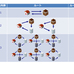 勤務シフト、巡回ルートなどの最適な組み合わせを高速抽出! - Red Hat BRMS Business Resource Planner with IBM POWER