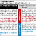 サーバーシステムそのものの数が減るわけではない!! 仮想化の普及に比例して増加する管理者負担を、可視化で軽減する