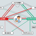 メールマーケティングは限界!? - 1ヶ月でROI300%増の実績から見えた課題と解決策