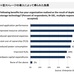 41%が「BIとデータ分析が最大の要因」と回答 - ストレージ増大に関する調査