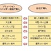 実践! CRMアプリケーション比較(その2)
