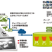 開発経験から学んだ、IoT/ビッグデータ/AI連携で必須のインフラ要件とは?