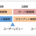 "成功する"企業アプリの開発プロセス
