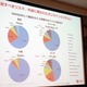 検索エンジン「SHODAN」から見るIoT時代のセキュリティの注意点