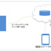 これからのエンタープライズモバイルはどうなっていくのか?