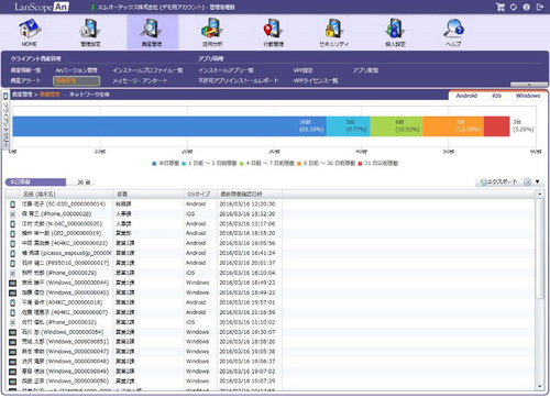 Nhn Comico Motexのスマートデバイス管理ツール Lanscope An を採用 事例 業務アプリケーション It製品の事例 解説記事