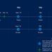 Azure Stack Technical Preview 2(TP2)が登場!