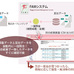 まだEXCELで反社チェックしているの? 表記ゆれや欠落による検索漏れを防げ