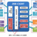 CSIRT運用のリアルとポイント