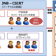 【連載】 ジャパンネット銀行CSIRTチームが伝える「CSIRTアレコレ」 【第1回】CSIRTはなぜ必要なのか?