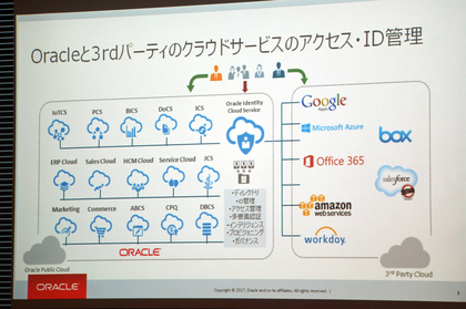 日本オラクル コスパに優れるidaas Oracle Identity Cloud Serivice セキュリティ It製品の事例 解説記事