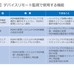 IoT時代でも重要なデバイスリモート監視