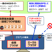 ネット銀行における標的型攻撃対策とは?(前編)