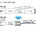 iOSデバイスの管理のキモ「Apple Device Enrollment Program」