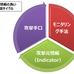 セキュリティ情報共有の枠組み「金融ISAC」が果たす役割