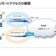 【連載】 5分でわかるビジネスモバイル用語まとめ 【第14回】働き方改革の実現に不可欠な「モバイルリモートアクセス」