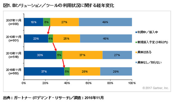 Biツールとは データ分析 It製品の事例 解説記事