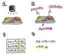 「どこがAIなのか?」を考えてみよう