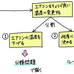 「暑い」と言ったらエアコンの温度を下げてくれる対話AI