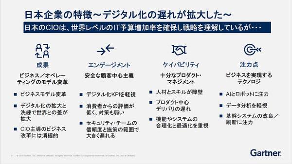 なぜ日本企業のデジタル化は遅れ始めているのか Cioが描くべきit戦略 2ページ目 ソリューション It製品の事例 解説記事