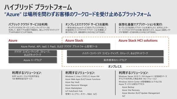 連載 プライベートクラウド検討者のための Azure Stack入門 36 番外編 1 Azure Stack Hci とは何か クラウド It製品の事例 解説記事