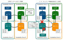 AP型データベースAmazon DynamoDBとApache Cassandraの特徴