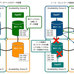 AP型データベースAmazon DynamoDBとApache Cassandraの特徴